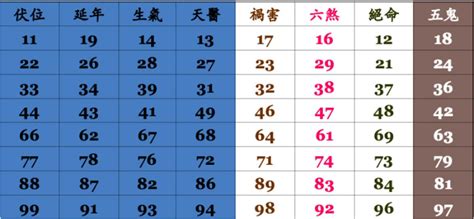 數字易經身分證字號|易經數字DNA解析